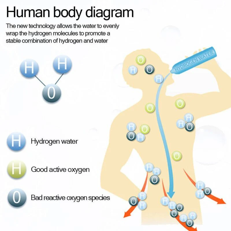 Hydrogen Water Bottle Generator - Image 9